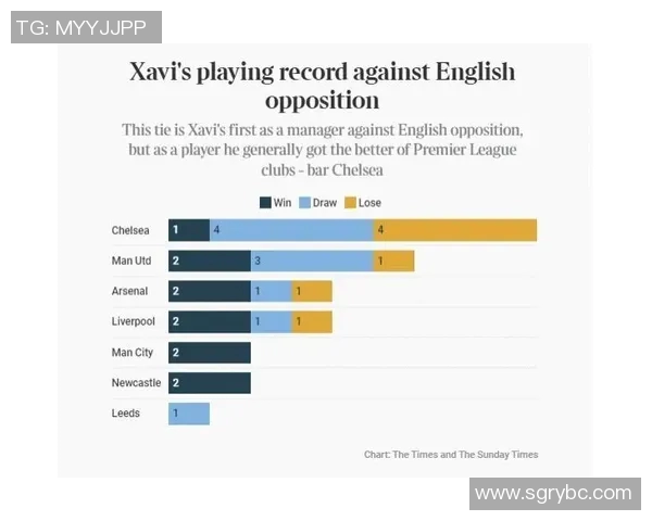 切尔西与曼城对决胜率分析及历史交锋数据解读